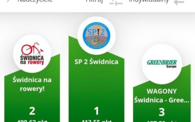 Rywalizacja Aktywne Miasta 2026 – Świdnica na rowery!